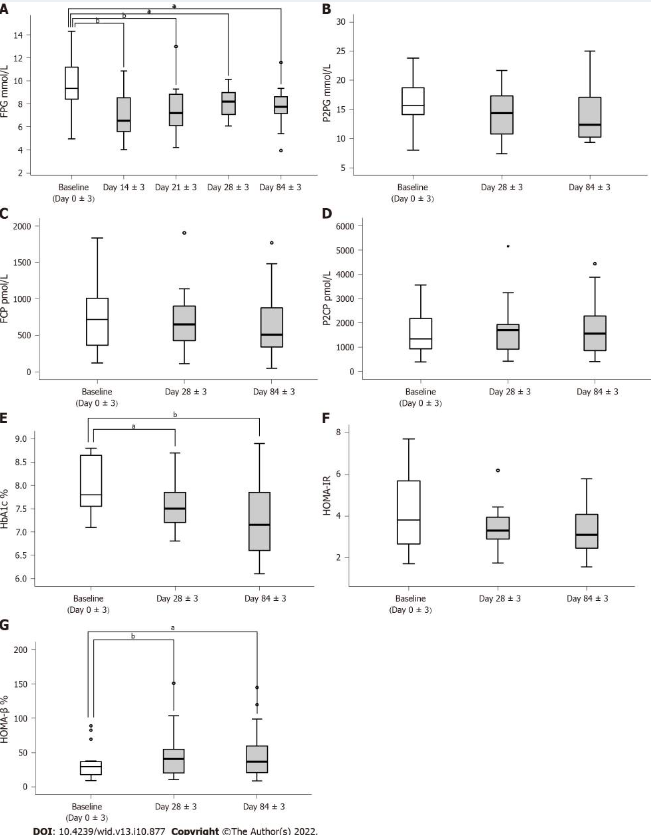 人臍帶血間充質(zhì)干細胞治療效果評估