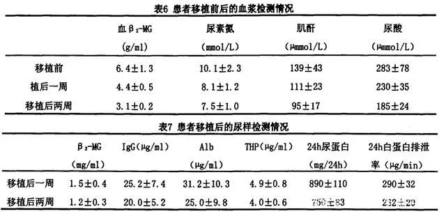 患者移植后的尿樣檢測情況