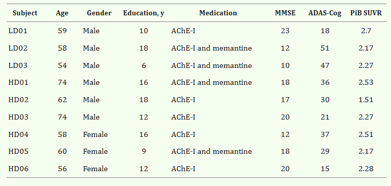 參與者的基線(xiàn)特征