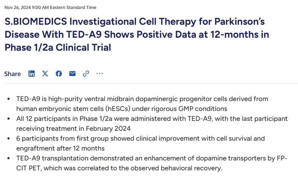
S.BIOMEDICS利用TED-A9治療帕金森病的多巴胺細胞療法在I/IIa期臨床試驗中取得了12個(gè)月的良好效果