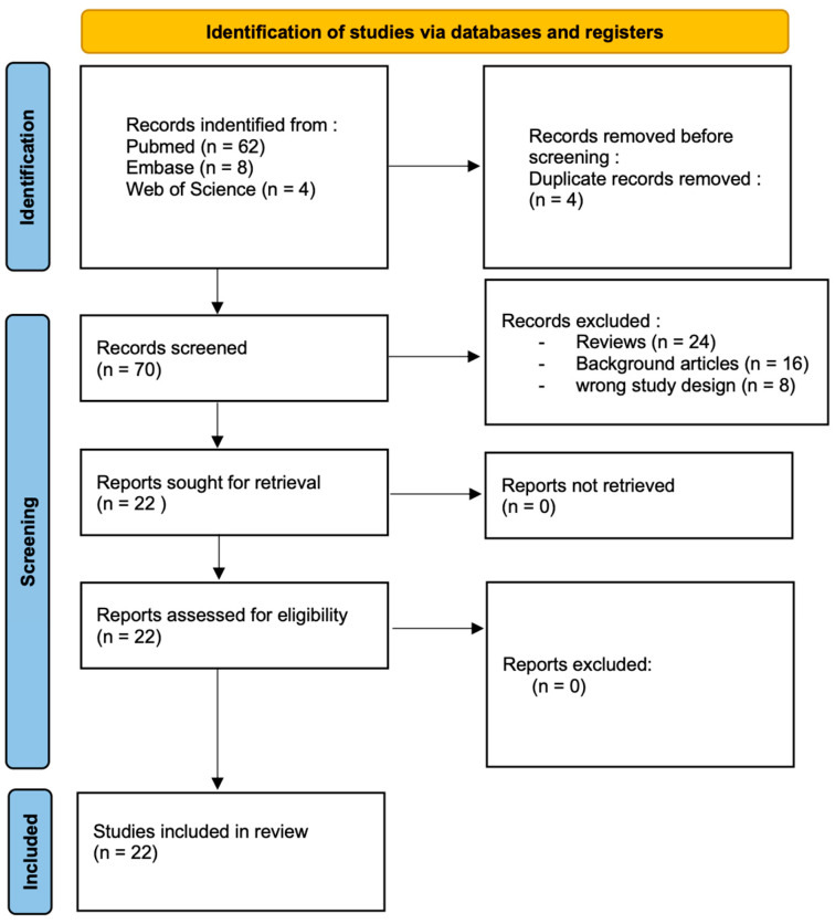 圖3：PRISMA流程圖描述了本系統評價(jià)文章的篩選過(guò)程。