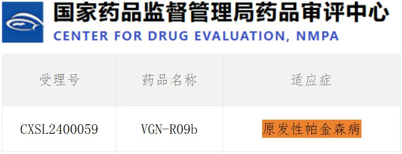 評價(jià)紋狀體內注射VGNR09b在帕金森病患者中的耐受性、安全性和有效性的 I/Ⅱ期臨床研究