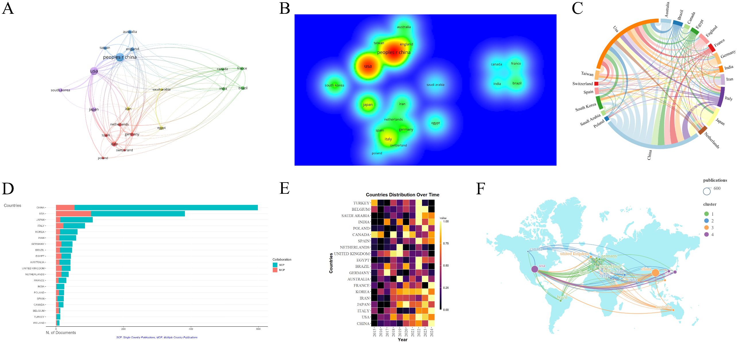 圖3：從事腎臟疾病干細胞治療研究的國家/地區分析。