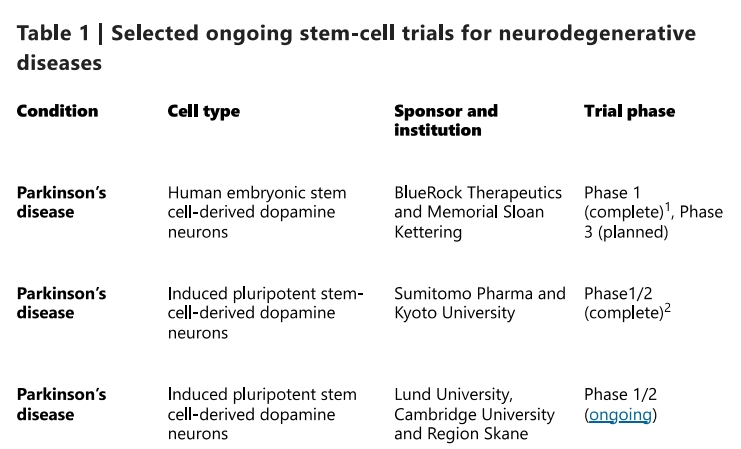 帕金森臨床試驗 帕金森臨床試驗