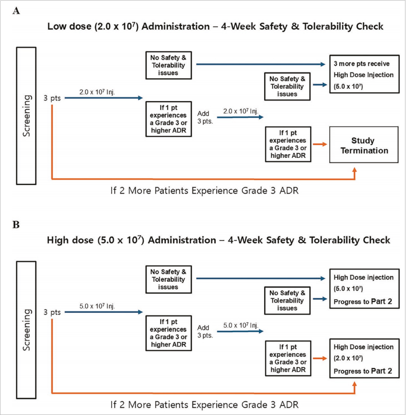 間質(zhì)性膀胱炎臨床試驗 間質(zhì)性膀胱炎臨床試驗