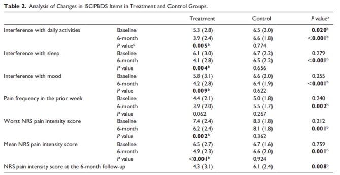 臨床試驗 臨床試驗