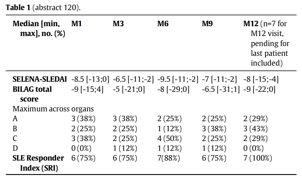 紅斑狼瘡臨床試驗