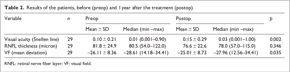 視神經(jīng)萎縮臨床試驗 視神經(jīng)萎縮臨床試驗