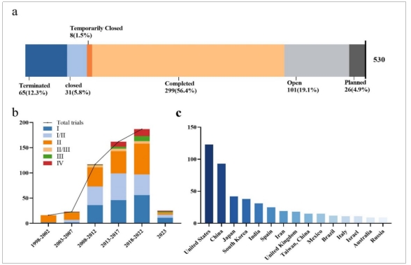 臨床研究 臨床研究