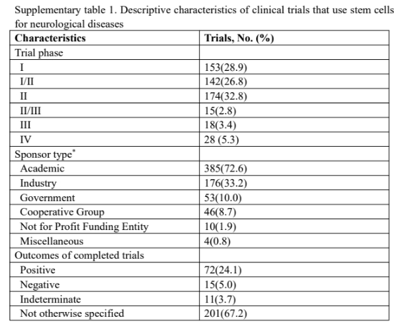 臨床研究 臨床研究