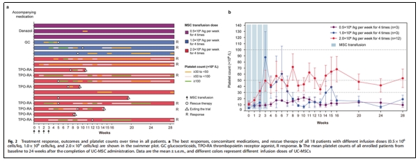 臨床試驗 臨床試驗
