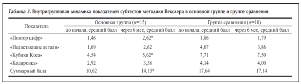 臨床試驗 臨床試驗