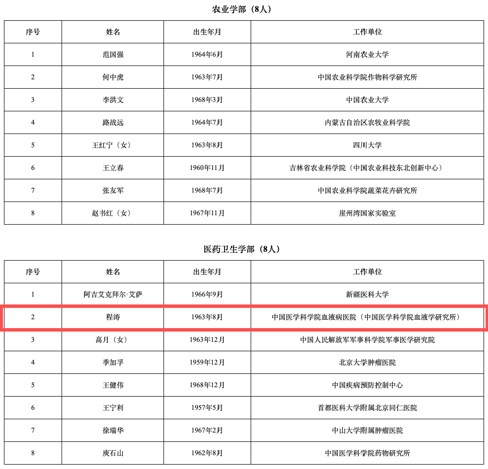 中國工程院院士名單 中國工程院院士名單