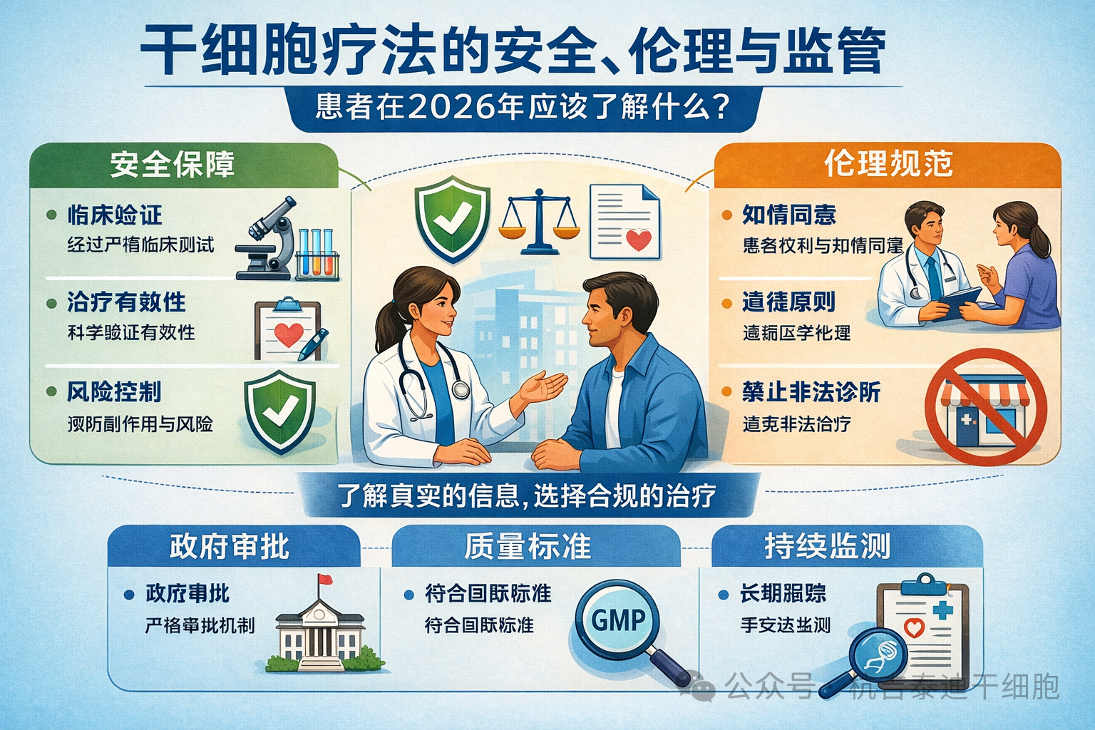 干細胞療法的安全、倫理與監管：患者在2026年應該了解什么