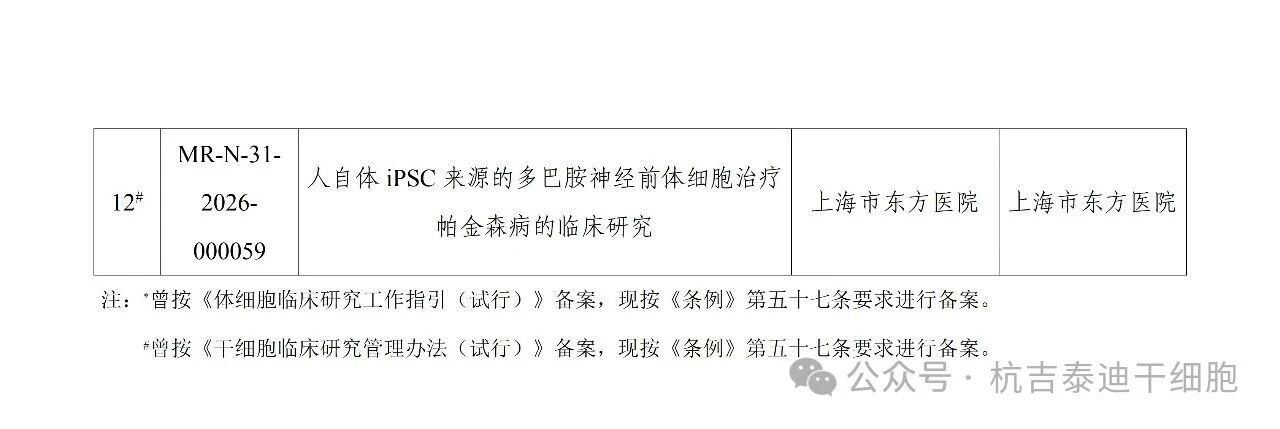附件生物醫學(xué)新技術(shù)臨床研究備案完成項目基術(shù)信息(第4批)