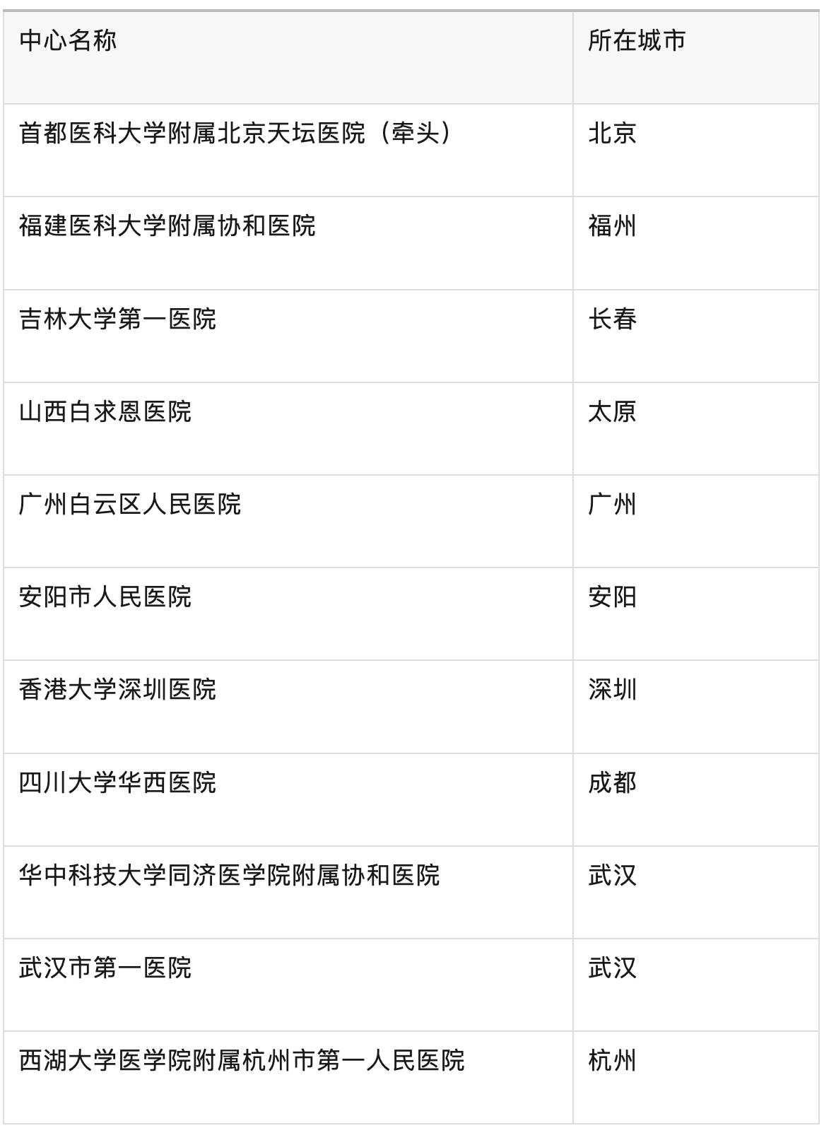 ALT001治療肌萎縮側索硬化癥的Ⅱ期劑量探索臨床研究的醫院